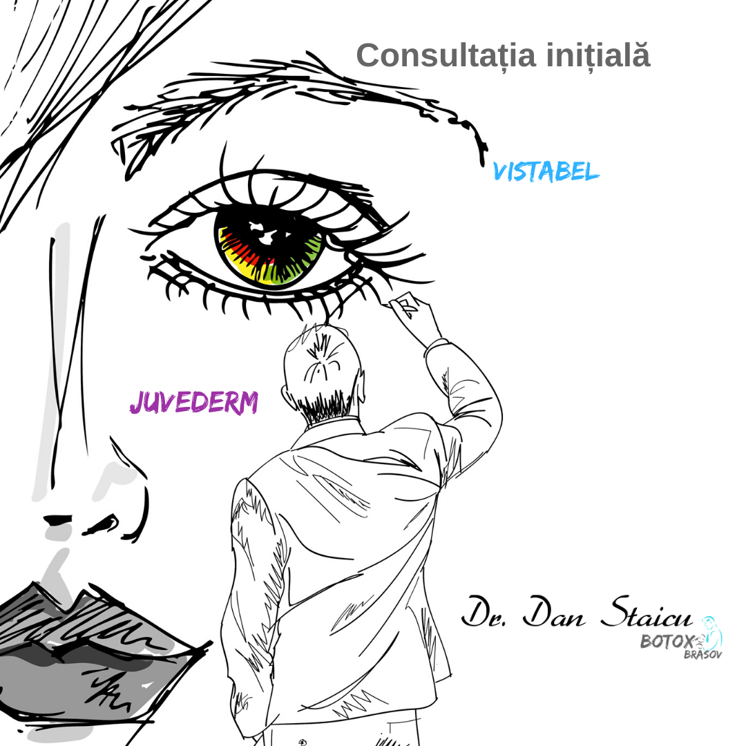 consultatia inițială